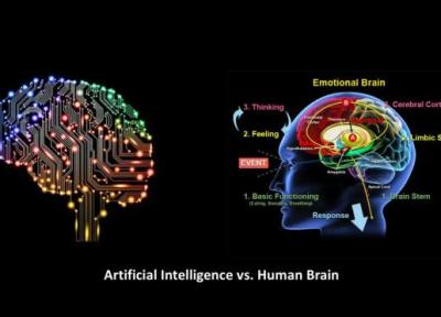 آیا حافظه هوش مصنوعی و حافظه انسان به یک شیوه واقعیت را پردازش می نمایند؟ 10 شباهت بنیادین آیا حافظه هوش مصنوعی و حافظه انسان به یک شیوه واقعیت را پردازش می نمایند؟ 10 شباهت بنیادین